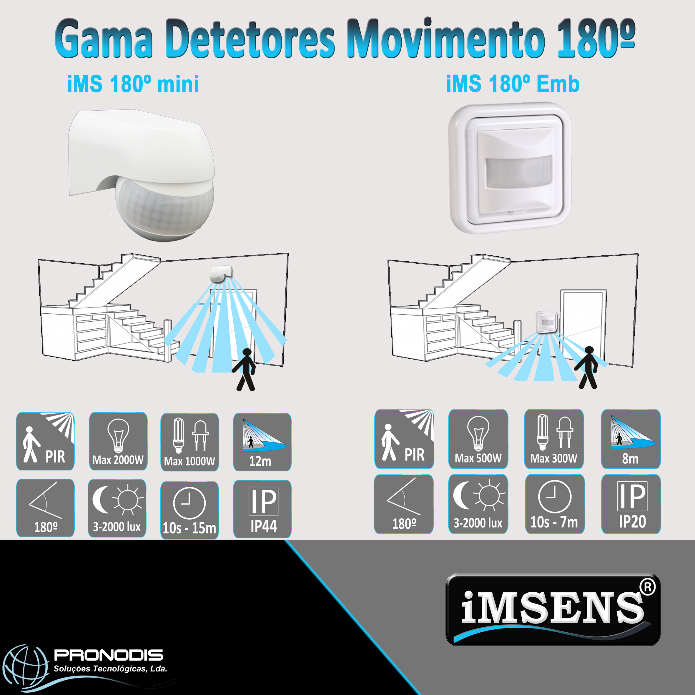 A marca iMSENS disponibiliza uma gama de detectores de movimento de 180º para aplicação saliente e embutida.