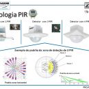 Tecnologia PIR da Zublin